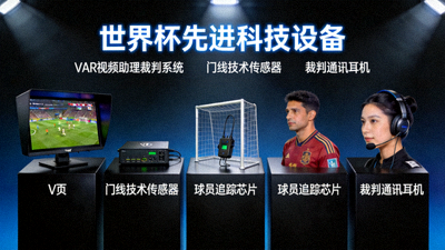 世界杯比赛中使用的先进科技设备展示